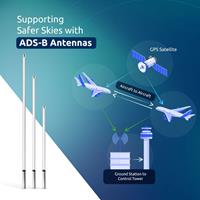Supporting Safer Skies with Amphenol Procom ADS-B Antennas