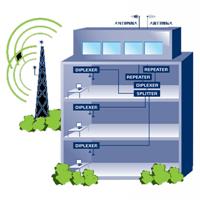 Introducing Procom DAS (Distributed Antenna System) Solution for Indoor Coverage