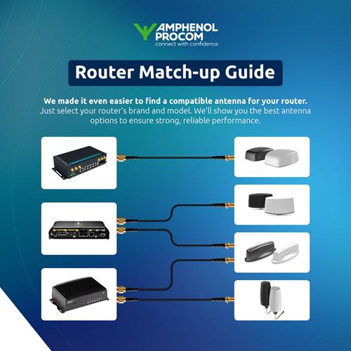 Introducing the NEW Router Match-up Guide from Amphenol Procom
